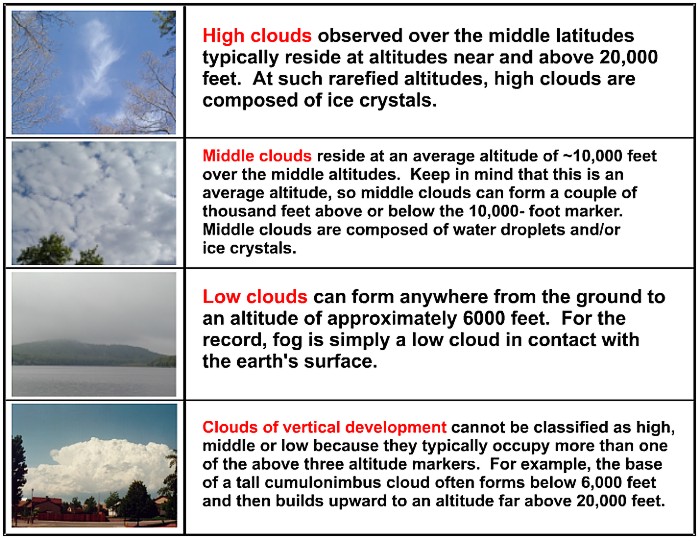 Clouds Both Sides Now Learning Weather At Penn State Meteorology